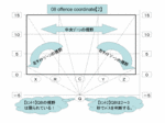 080720_off_coordinate_2.gif